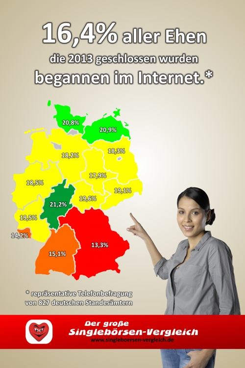 foto partnerbörse